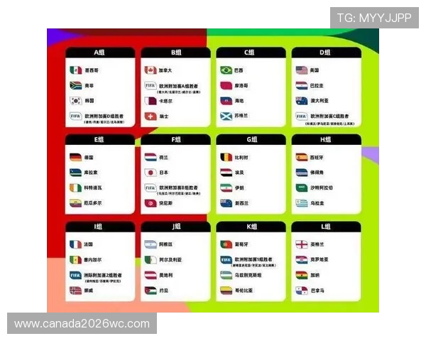 2026年世界杯决赛圈球队实力排名及晋级潜力深度分析