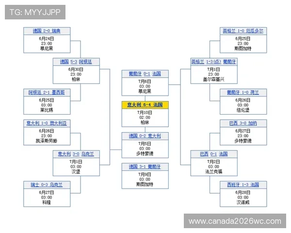 2026年世界杯赛程时间表最新更新,助力小红书用户掌握比赛安排信息