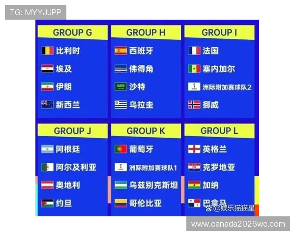 2026年美加墨世界杯分组详细分析及最新预测信息