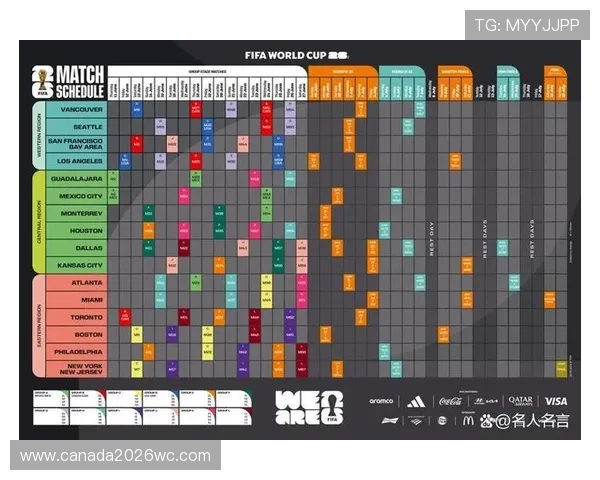 2026年美加墨世界杯积分榜最新排名及各队赛程影响因素详解