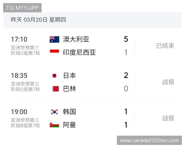 2026美加墨世界杯亚洲区预选赛规则最新更新，帮助球迷理解比赛流程与规则变化